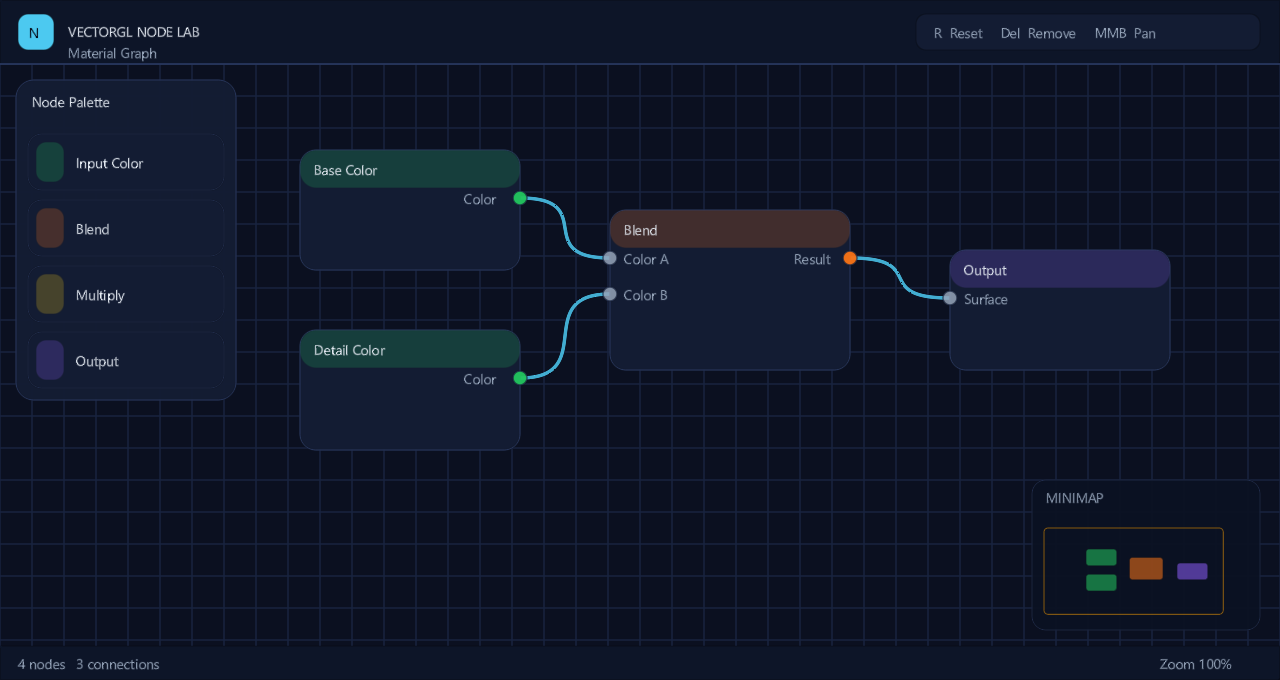VectorGL interactive material node editor